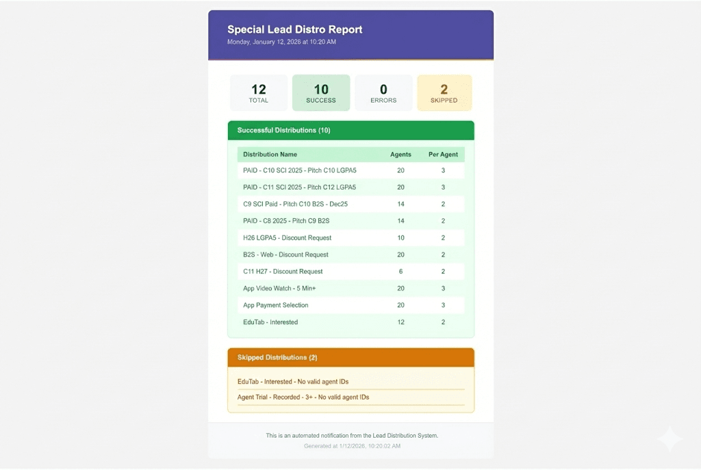 Lead Distribution Automation