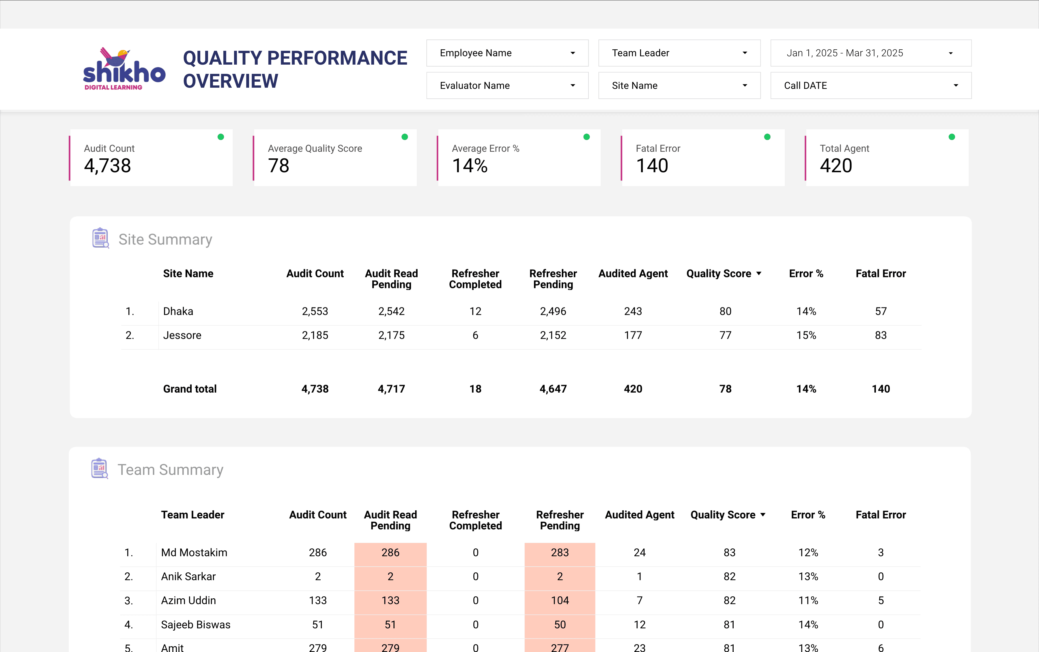 Analytics Dashboards